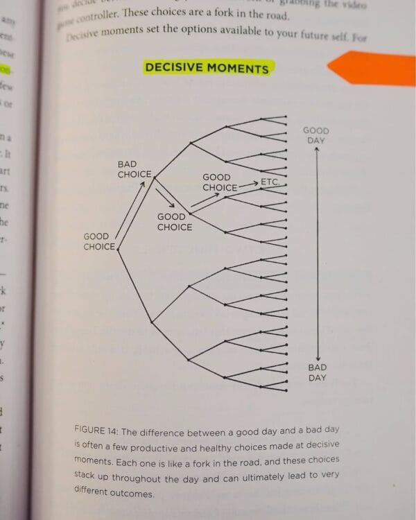 Atomic Habits: Tiny Changes, Remarkable Results - Image 3