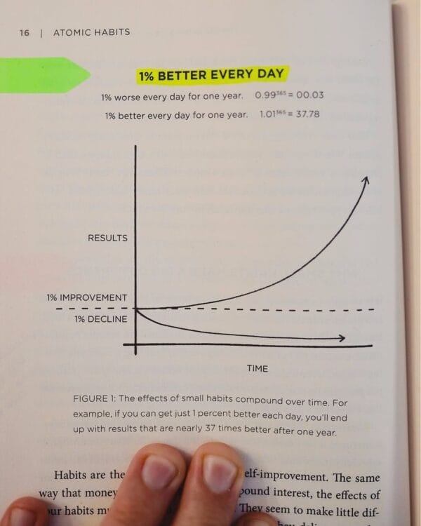 Atomic Habits: Tiny Changes, Remarkable Results - Image 4